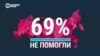 Почему россияне не видят эффекта от сдерживания цен на сахар и масло