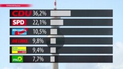 Два дня до выборов в Германии: кому достанется власть в стране уже в следующий понедельник